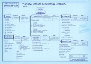 real estate business blueprint